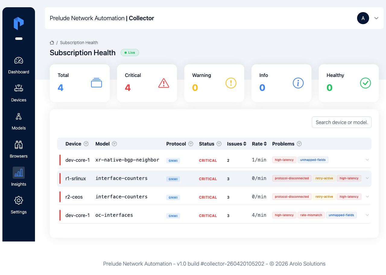 Subscription health dashboard